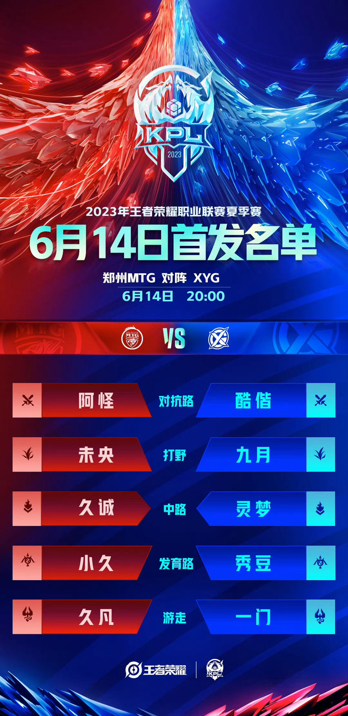 调整策略 调整策略